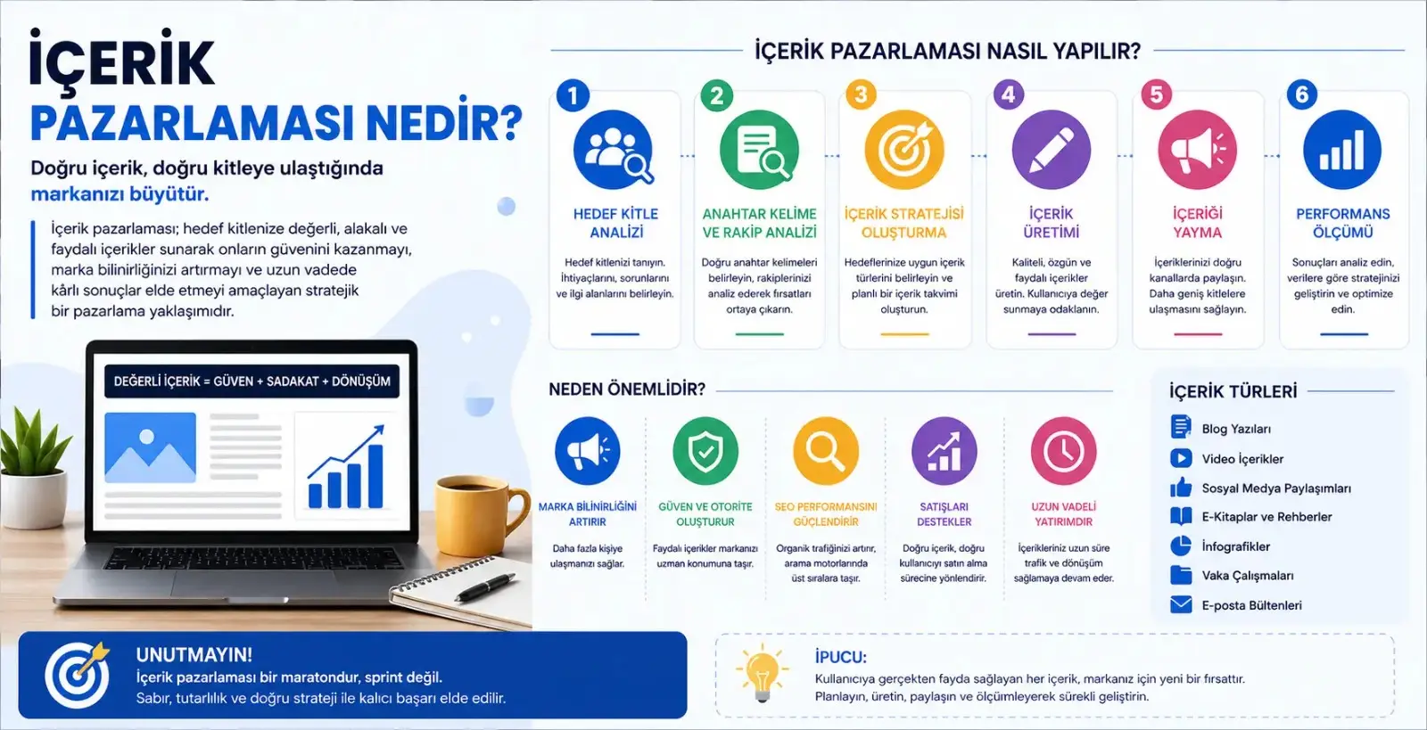 Sosyal Medyada Marka Bilinirliğinizi Artırmanın Yolları