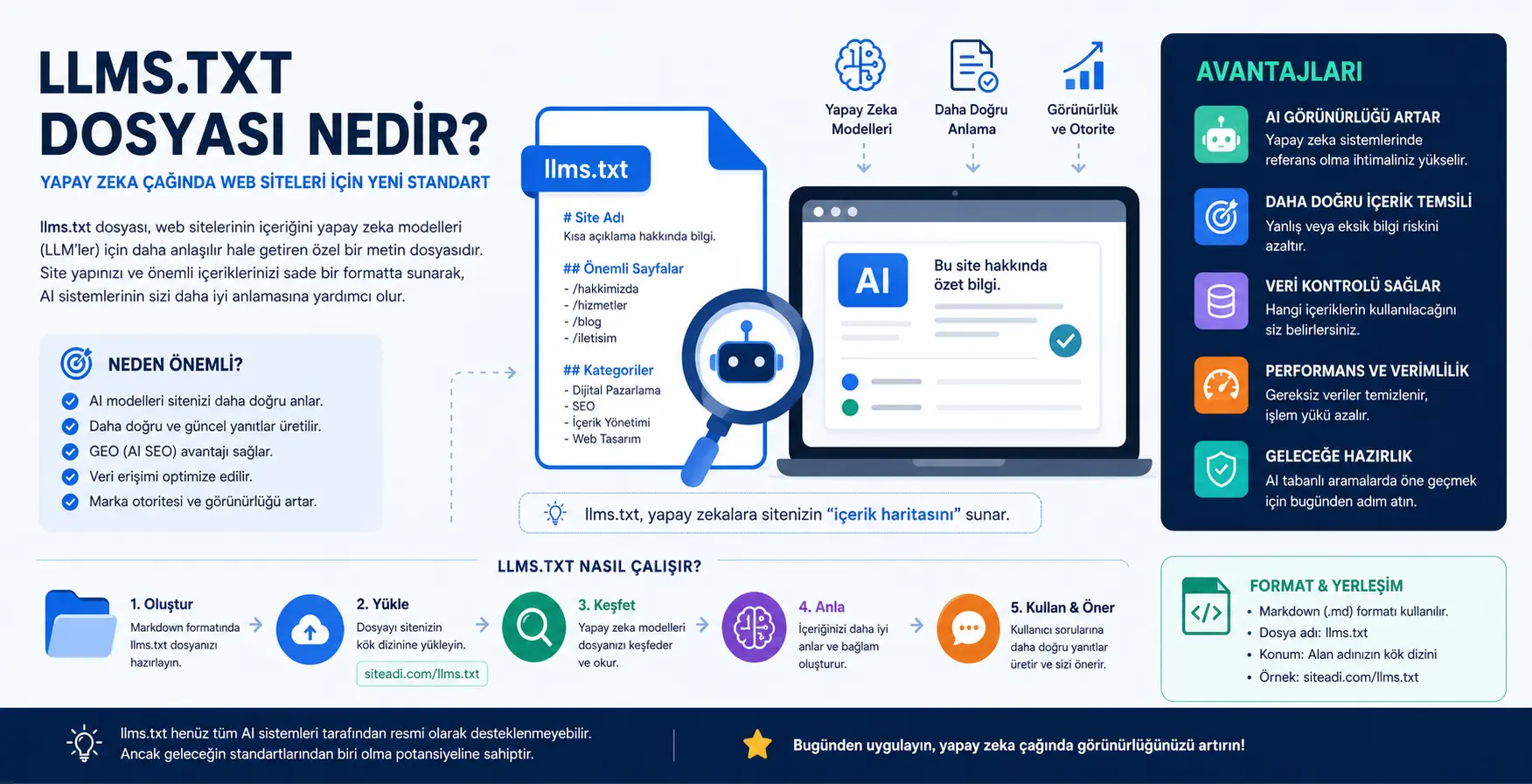 Sosyal Medyada Marka Bilinirliğinizi Artırmanın Yolları