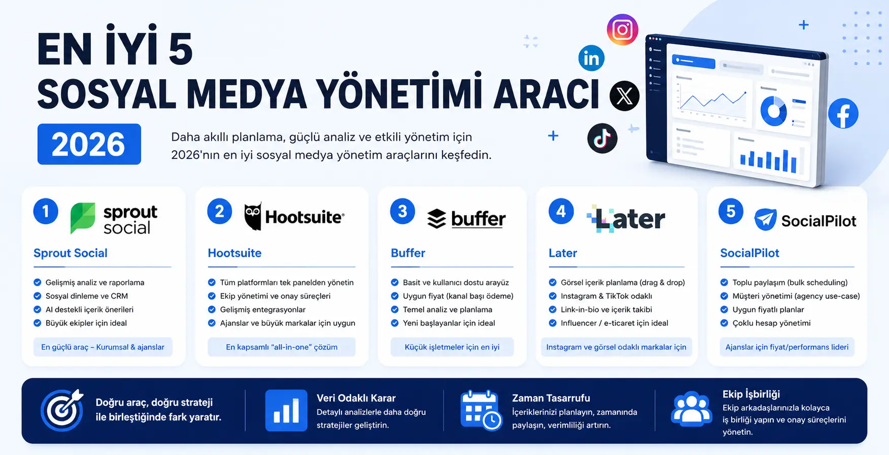 Sosyal Medyada Marka Bilinirliğinizi Artırmanın Yolları